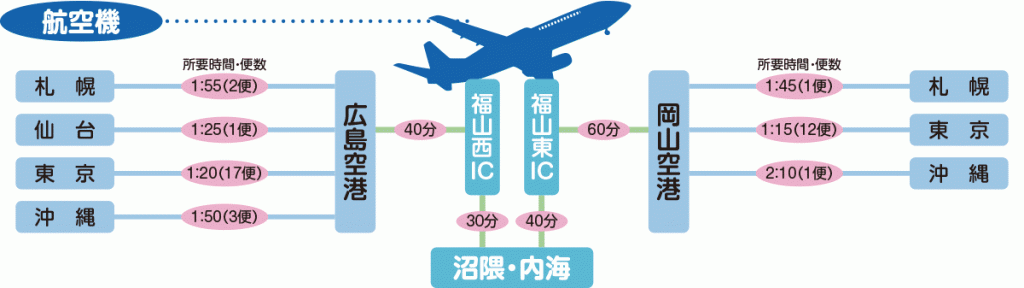 access_airplane